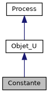 ../../../../../_images/classConstante__inherit__graph.png