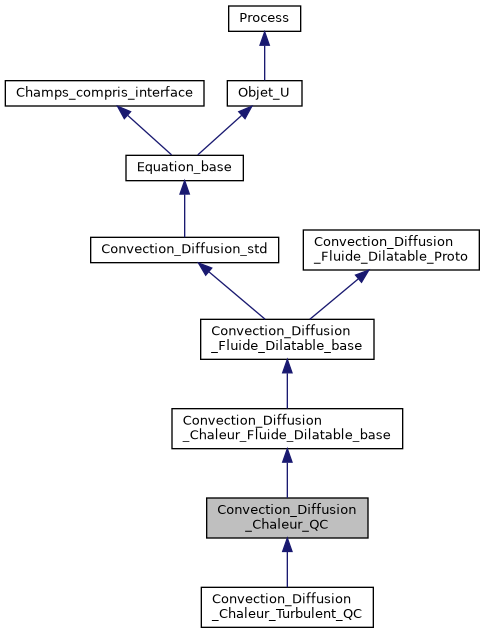 ../../../../../_images/classConvection__Diffusion__Chaleur__QC__inherit__graph.png