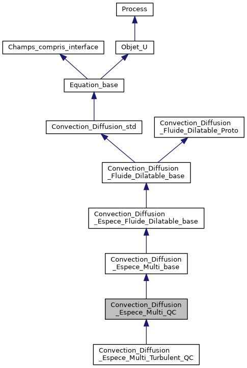 ../../../../_images/classConvection__Diffusion__Espece__Multi__QC__inherit__graph.png