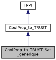 ../../../../../_images/classCoolProp__to__TRUST__Sat__generique__inherit__graph.png