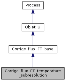../../../../_images/classCorrige__flux__FT__temperature__subresolution__inherit__graph.png