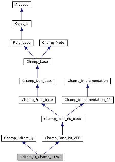 ../../../../../_images/classCritere__Q__Champ__P1NC__inherit__graph.png