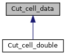 ../../../../../_images/classCut__cell__data__inherit__graph.png