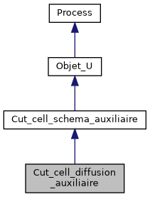 ../../../../_images/classCut__cell__diffusion__auxiliaire__inherit__graph.png