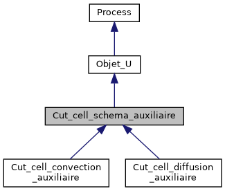 ../../../../../_images/classCut__cell__schema__auxiliaire__inherit__graph.png