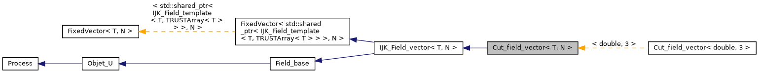 ../../../../../_images/classCut__field__vector__inherit__graph.png