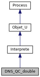 ../../../../../_images/classDNS__QC__double__inherit__graph.png