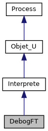 ../../../../../_images/classDebogFT__inherit__graph.png