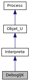 ../../../../../_images/classDebogIJK__inherit__graph.png