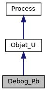 ../../../../_images/classDebog__Pb__inherit__graph.png