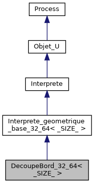 ../../../../../_images/classDecoupeBord__32__64__inherit__graph.png