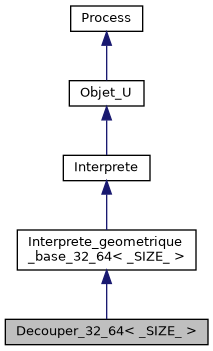 ../../../../../_images/classDecouper__32__64__inherit__graph.png