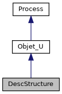 ../../../../../_images/classDescStructure__inherit__graph.png