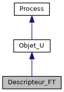../../../../_images/classDescripteur__FT__inherit__graph.png