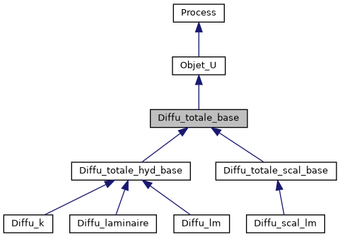 ../../../../../_images/classDiffu__totale__base__inherit__graph.png