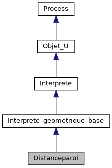 ../../../../../_images/classDistanceparoi__inherit__graph.png