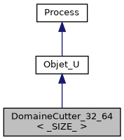 ../../../../../_images/classDomaineCutter__32__64__inherit__graph.png