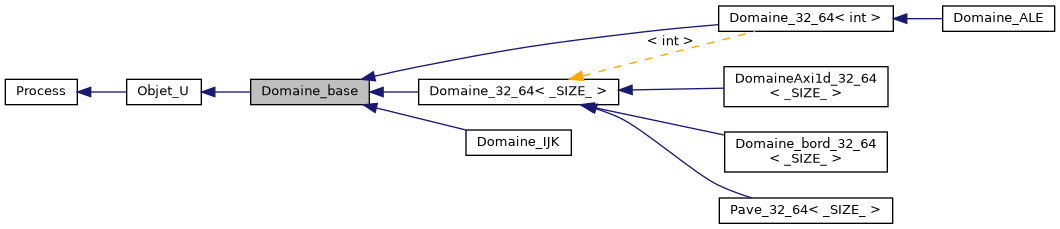 ../../../../../_images/classDomaine__base__inherit__graph.png