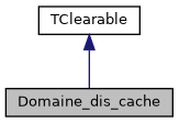 ../../../../../_images/classDomaine__dis__cache__inherit__graph.png