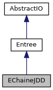 ../../../../../_images/classEChaineJDD__inherit__graph.png
