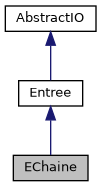 ../../../../../_images/classEChaine__inherit__graph.png