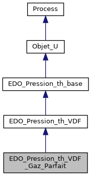 ../../../../../_images/classEDO__Pression__th__VDF__Gaz__Parfait__inherit__graph.png