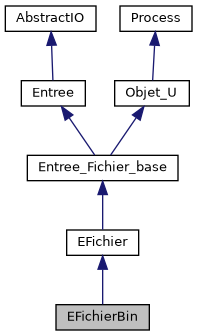 ../../../../../_images/classEFichierBin__inherit__graph.png