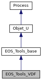 ../../../../../_images/classEOS__Tools__VDF__inherit__graph.png