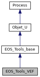 ../../../../../_images/classEOS__Tools__VEF__inherit__graph.png