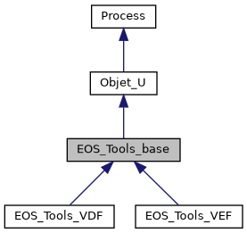 ../../../../../_images/classEOS__Tools__base__inherit__graph.png