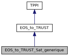 ../../../../../_images/classEOS__to__TRUST__Sat__generique__inherit__graph.png