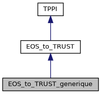 ../../../../../_images/classEOS__to__TRUST__generique__inherit__graph.png