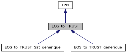 ../../../../../_images/classEOS__to__TRUST__inherit__graph.png