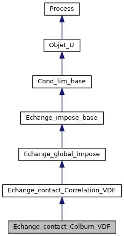 ../../../../../_images/classEchange__contact__Colburn__VDF__inherit__graph.png