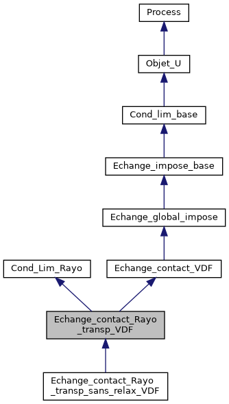 ../../../../../_images/classEchange__contact__Rayo__transp__VDF__inherit__graph.png