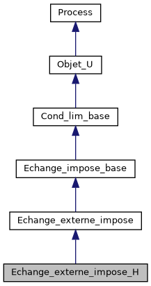 ../../../../../_images/classEchange__externe__impose__H__inherit__graph.png