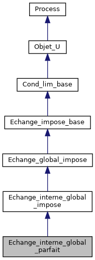 ../../../../../_images/classEchange__interne__global__parfait__inherit__graph.png
