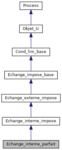../../../../../_images/classEchange__interne__parfait__inherit__graph.png