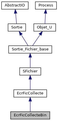 ../../../../../_images/classEcrFicCollecteBin__inherit__graph.png