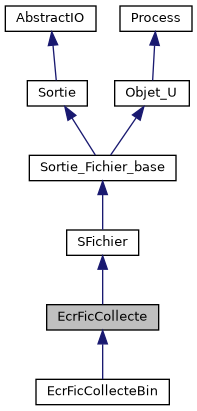 ../../../../_images/classEcrFicCollecte__inherit__graph.png