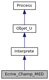../../../../../_images/classEcrire__Champ__MED__inherit__graph.png