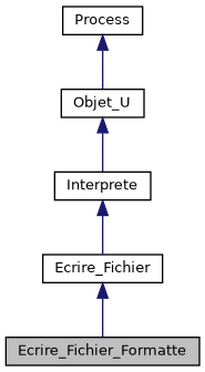 ../../../../../_images/classEcrire__Fichier__Formatte__inherit__graph.png