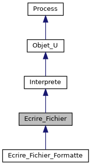 ../../../../../_images/classEcrire__Fichier__inherit__graph.png
