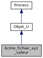 ../../../../../_images/classEcrire__fichier__xyz__valeur__inherit__graph.png