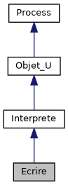 ../../../../../_images/classEcrire__inherit__graph.png