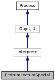 ../../../../../_images/classEcritureLectureSpecial__inherit__graph.png