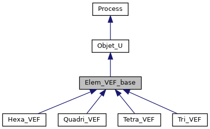 ../../../../../_images/classElem__VEF__base__inherit__graph.png
