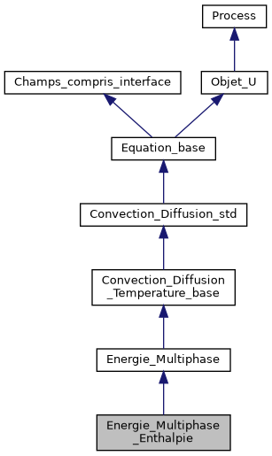 ../../../../../_images/classEnergie__Multiphase__Enthalpie__inherit__graph.png