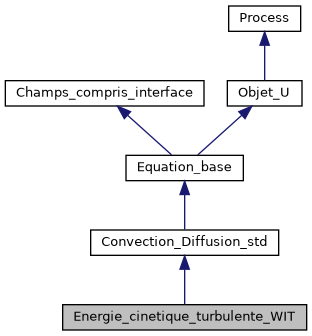 ../../../../../_images/classEnergie__cinetique__turbulente__WIT__inherit__graph.png