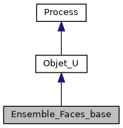../../../../_images/classEnsemble__Faces__base__inherit__graph.png